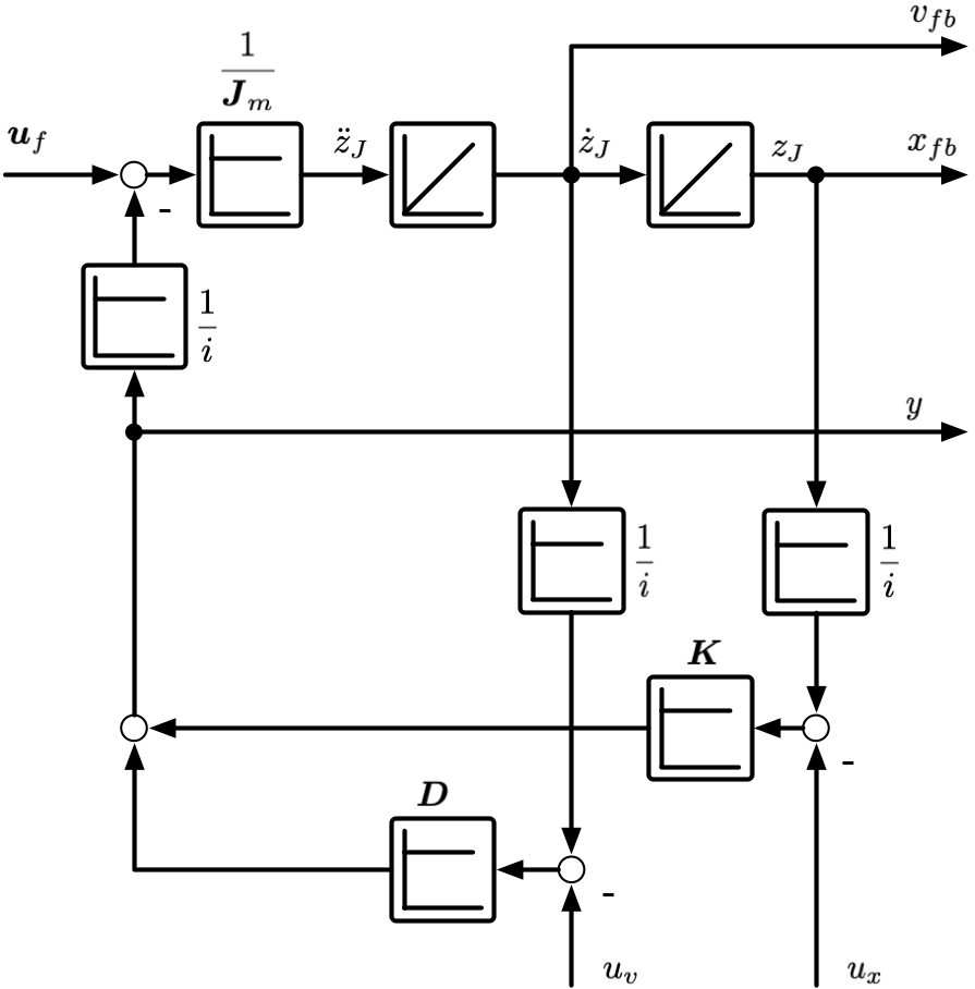 Gear motor block diagram