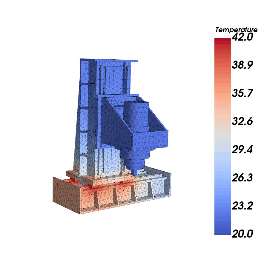 MORe features thermal analysis at different axes positions