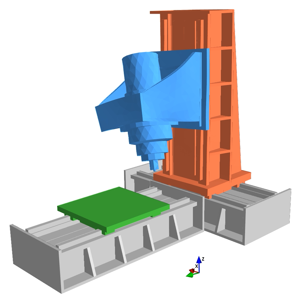 Mechanical modelling